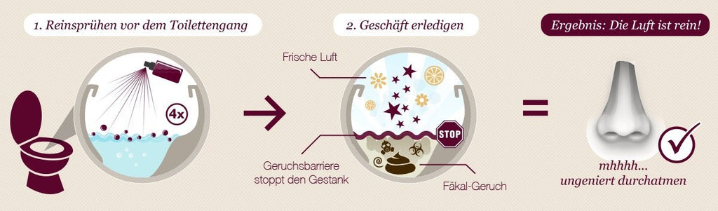 Thronjuwel | Toilettenparfum gegen peinliche Toilettengerüche - 50ml