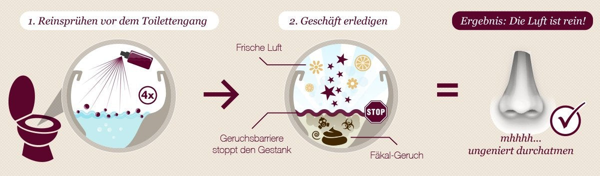 Thronjuwel | Toilettenparfum gegen peinliche Toilettengerüche - 50ml